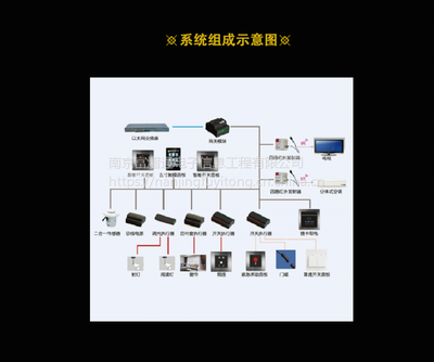 富熠通上?？涂叵到y廠家解析 | 客房控制系統選擇與比較