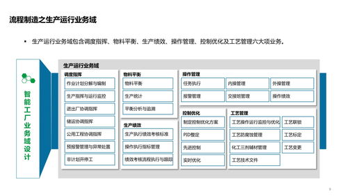 智能工廠(chǎng)技術(shù)架構(gòu)全景解析 從系統(tǒng)、數(shù)據(jù)、應(yīng)用到集成服務(wù)
