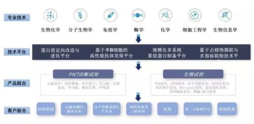 生物藥、疫苗、醫(yī)美領(lǐng)域的“超強(qiáng)賣水人” 下一個(gè)10年10倍的賽默飛？