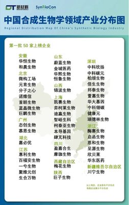 青島蔚藍(lán)生物榮膺“首批50家合成生物學(xué)領(lǐng)域上榜企業(yè)”，領(lǐng)跑生物領(lǐng)域創(chuàng)新
